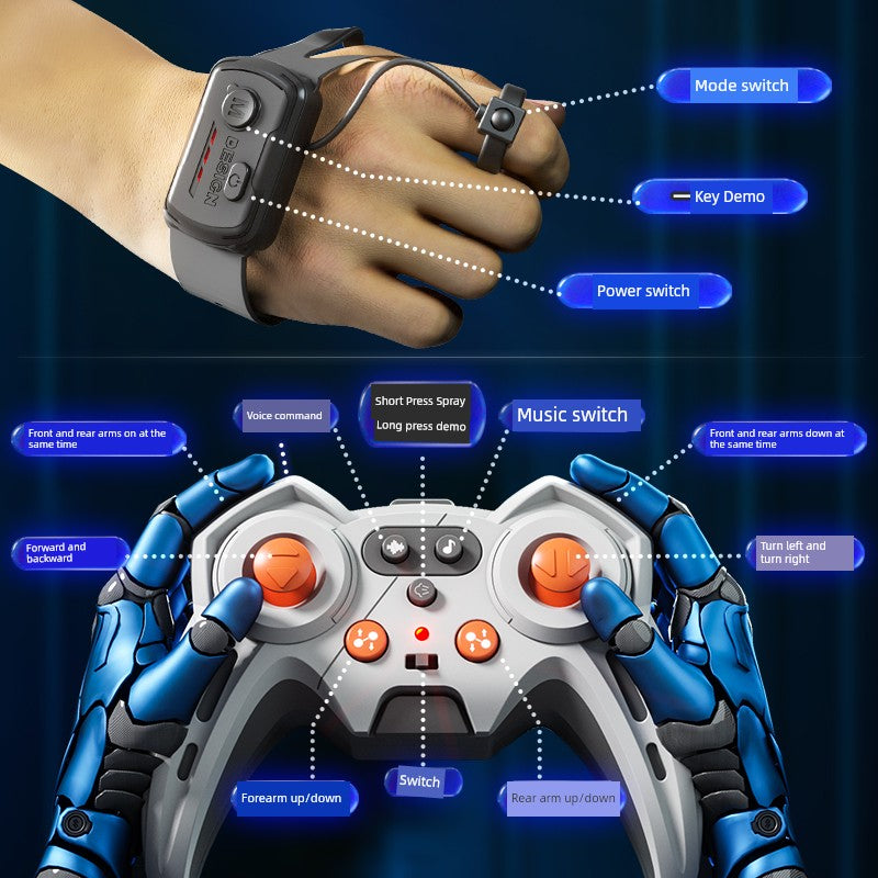 S6dd946be6c7c4a27aef4cc7c29edd825V