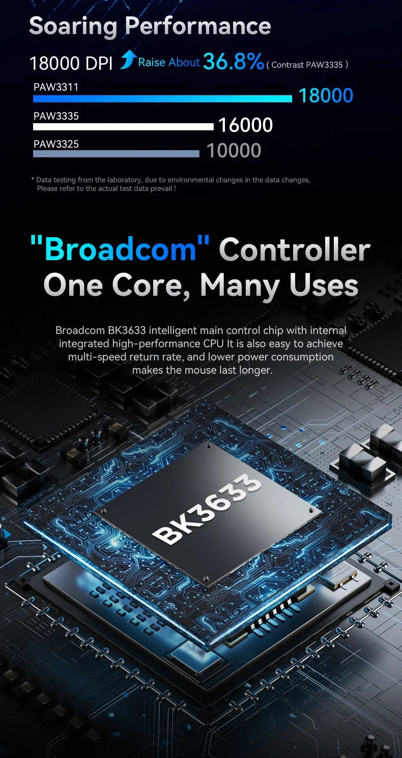 Attack Shark R1 18000dpi Wireless Bluetooth Mouse, Ultra Lightweight Ergonomic Design Mouse, PAW3311 Macro Gaming Mouse