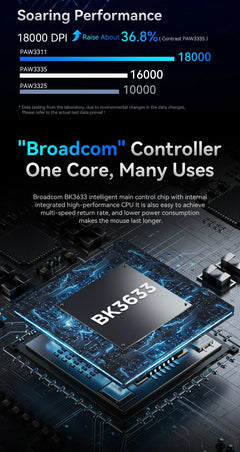 Attack Shark R1 18000dpi Wireless Bluetooth Mouse, Ultra Lightweight Ergonomic Design Mouse, PAW3311 Macro Gaming Mouse