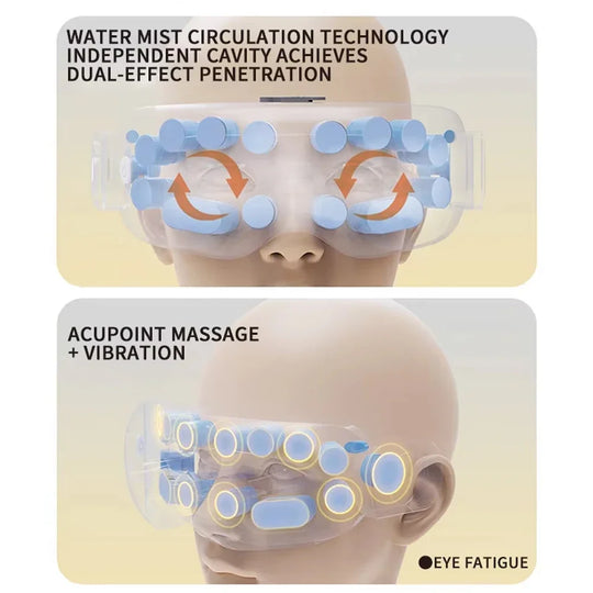 G Active Heated Eye Massager Vibration &amp; Warm Compress Eye Care Device